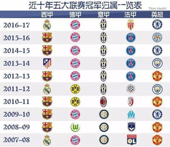 足以为他赢